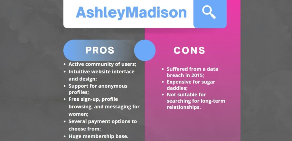 ashleymadison site