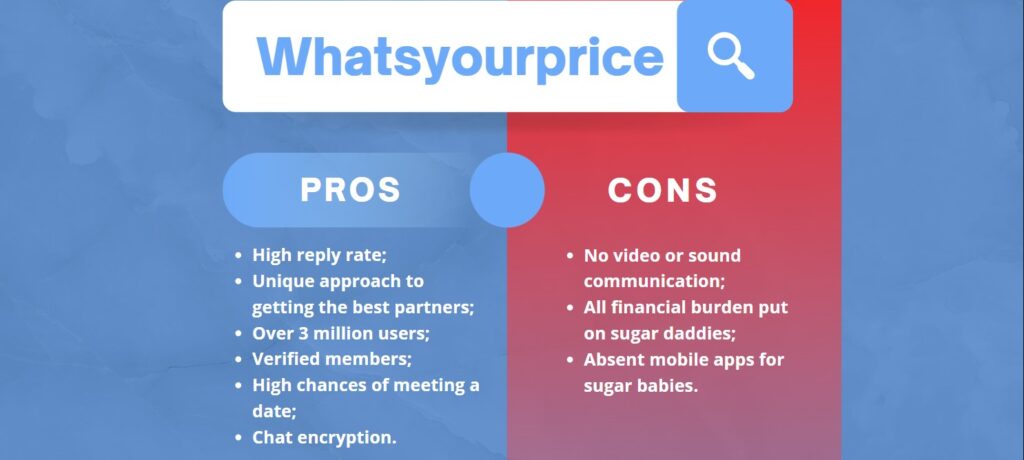WhatsYourPrice pros and cons